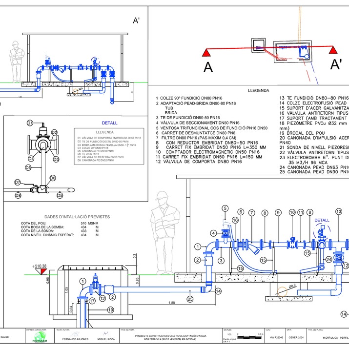 Proyecto de Infraestructura