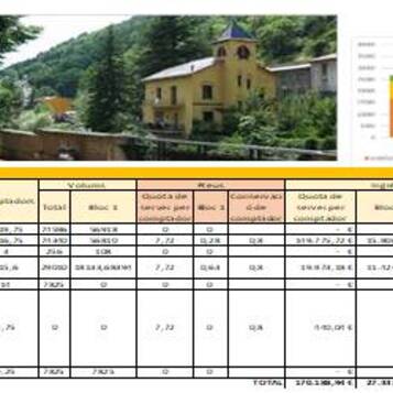 Estudis tecnicoeconòmics per a projectes hidràulics