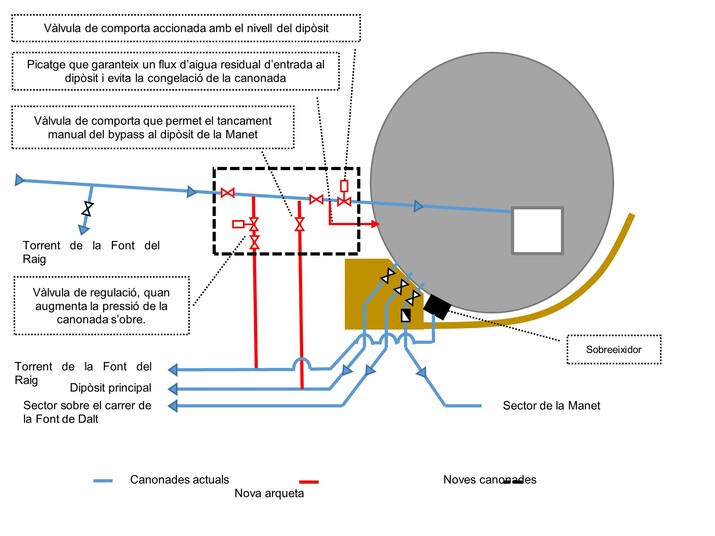 Redacción del plan director de abastecimiento de agua potable del municipio de Queralbs (Ripollès)
