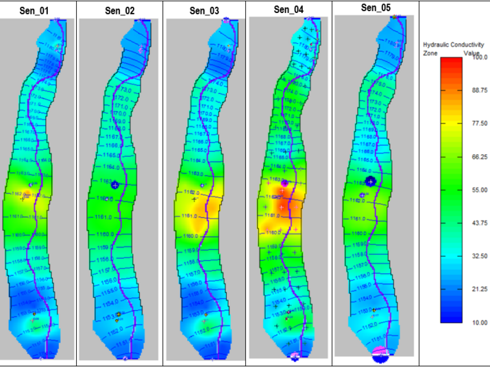 Estudio hidrogeológico la Bartra